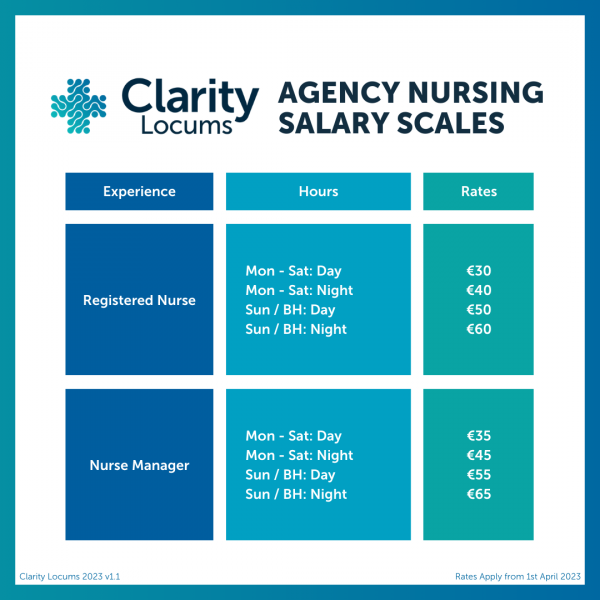 Clarity Locums Salary Scales
